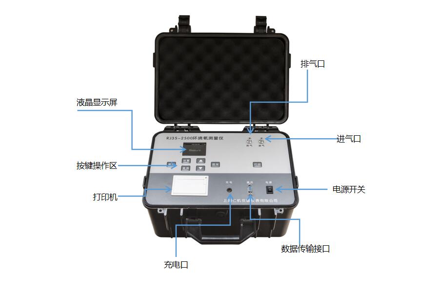 便攜式環(huán)境氡測量儀 (RJ35)