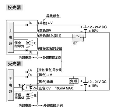 通用超薄型區(qū)域傳感器 KA2-X|安全光柵產(chǎn)品型號(hào)-參數(shù)-接線(xiàn)圖