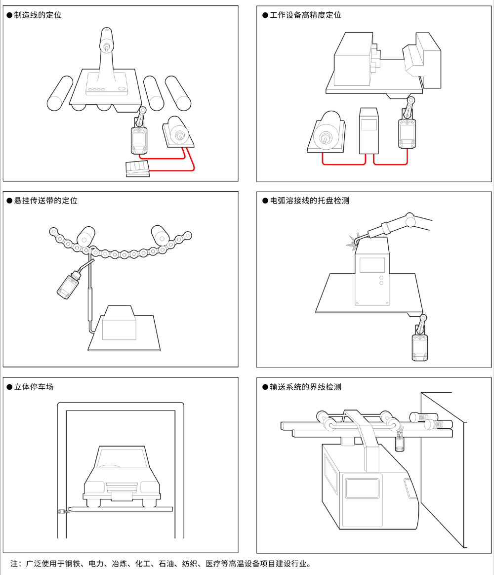 行程開(kāi)關(guān)有哪幾種類型？如何選型？
