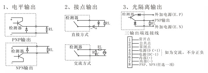 金屬傳感器PLC怎么接入的？
