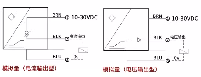 渦流傳感器高頻回路阻抗與哪些因素有關(guān)？